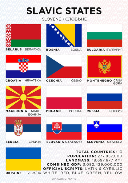 Slavic States Flag Poster - Amazing Maps