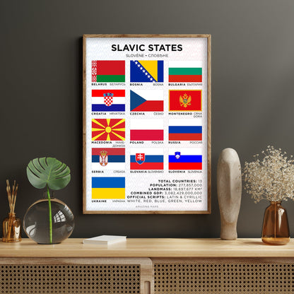 Slavic States Flag Poster - Amazing Maps