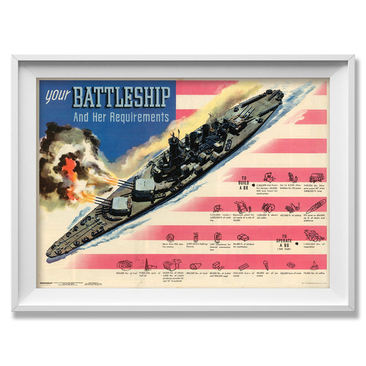 Your Battleship and her Requirements - American Propaganda Poster - Amazing Maps